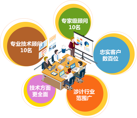 蘇州方俞智杰企業咨詢管理有限公司簡介